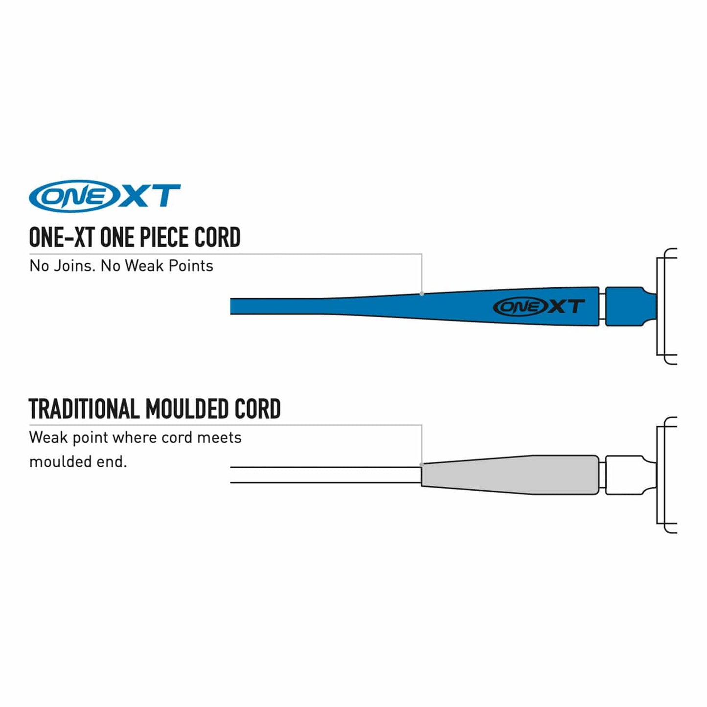 Ocean And Earth Premium One-XT - 6ft Leash