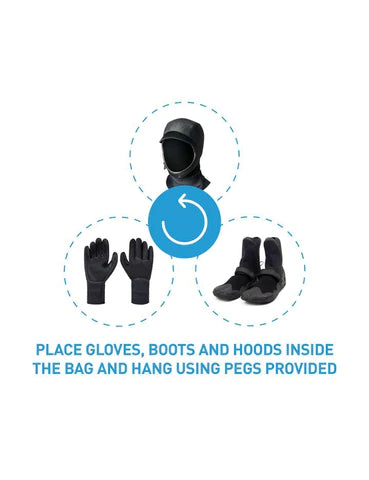 Surflogic wetsuit dryer
